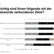 Ergebnisse Energie-Trendmonitor 2022
