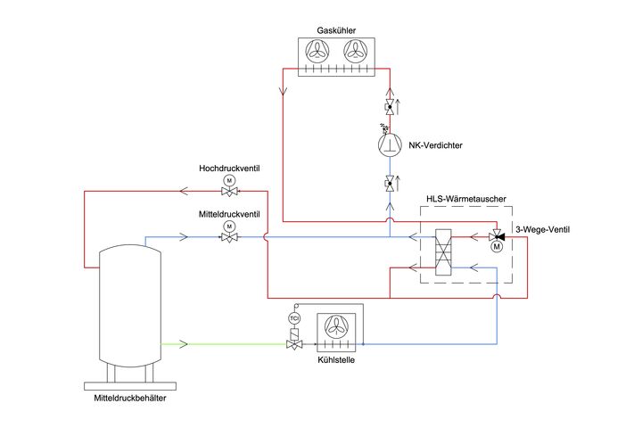 Hauser Low Superheat System