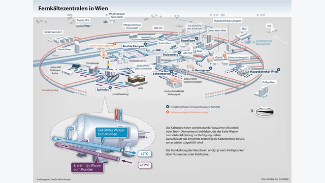 Fernkälte von Wien Energie - Fernkältezentralen - Verteilung zum Endkunden