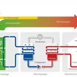 Funktionsprinzip einer WP - © Bild: Bundesverband Wärmepumpe (BWP) e.V.