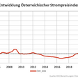EEX/ Berechnungen: Österreichische Energieagentur