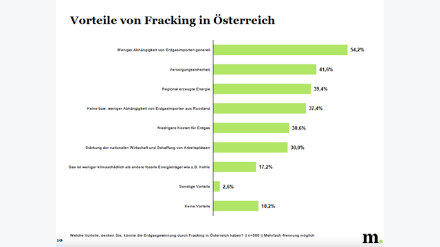 Fracking in Österreich
Erdgasförderung im Spannungsfeld von
Versorgungssicherheit und Umweltrisiko