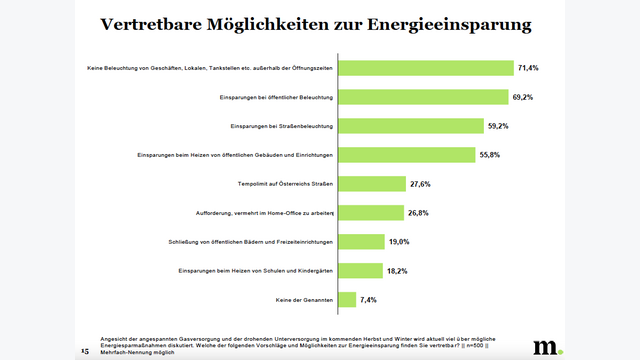 Fracking in Österreich
Erdgasförderung im Spannungsfeld von
Versorgungssicherheit und Umweltrisiko