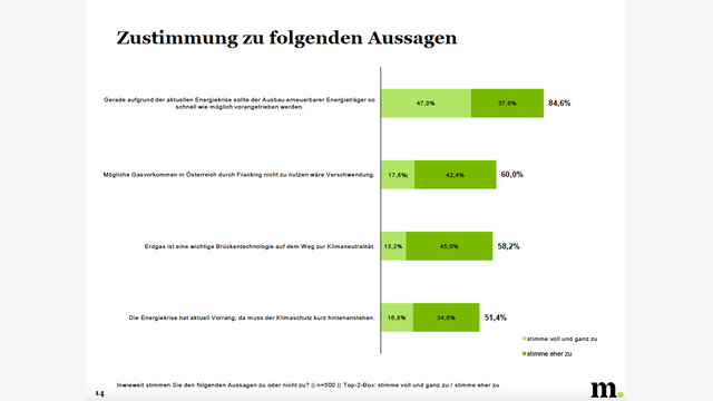 Fracking in Österreich
Erdgasförderung im Spannungsfeld von
Versorgungssicherheit und Umweltrisiko