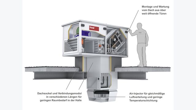 Die Vorteile der neuen Generation von TopVent® Geräten auf einen Blick.