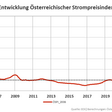 Österreichischer Strompreisindex November
