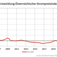 EEX/ Berechnungen: Österreichische Energieagentur