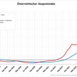 Gaspreisindex für Österreich.