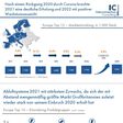 Die Studie untersuchte folgende Märkte für Kontrollierte Wohnraumlüftung: Großbritannien, Italien, Spanien, Frankreich, Belgien, Niederlande, Deutschland, Schweiz, Österreich, Tschechien, Slowakei, Polen, Nordische Länder (Dänemark, Schweden, Norwegen, Finnland als eine Region).