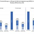 Tabelle Diagramm Wohnraumlüftung