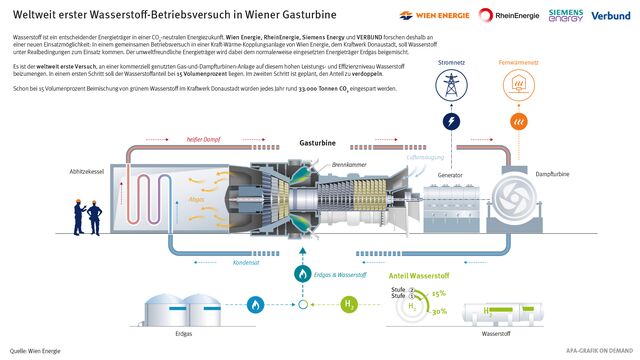 Wien Energie/APA-Auftragsgrafik