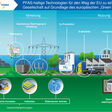 Wofür Per- und Polyfluoralkylsubstanzen (PFAS) in der Industrie und Kälte-/Klimatechnik-Branche benötigt werden