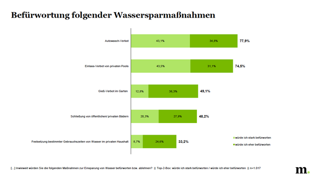 Marketagent/Marketagent.com online reSEARCH GmbH