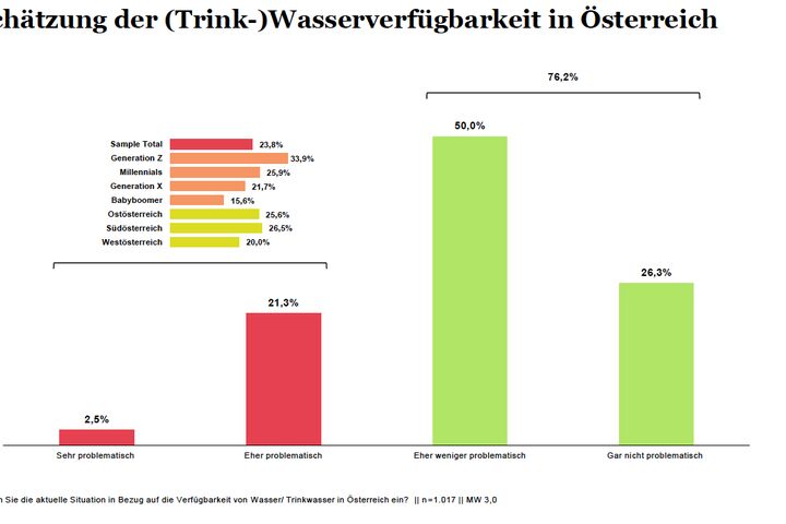 Marketagent/Marketagent.com online reSEARCH GmbH