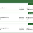 Plattform waermepreis at vergleich Wärme- und Kälte-Tarife von Anbietern in Österreich