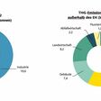 Treibhausgas-Emissionen Österreich 2022.