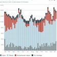 Die Grafik zeigt die Produktion aus erneuerbaren Energiequellen von den letzten 12 Monaten.