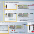 EtherCAT-basierte Steuerungstechnik von Beckhoff