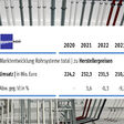 Jahresvergleich bei Rohrsystemen in Österreich (Quelle: Branchenradar Rohrsysteme für Heizung & Sanitär in Österreich 2024).