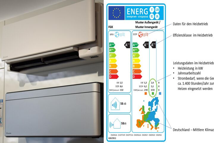 Verbraucherinnen und Verbraucher die eine Luft-Luft-Wärmepumpe (Raumklimagerät) zum Heizen, Kühlen und Entfeuchten anschaffen möchten, sollten auch auf die Energieeffizienz der Geräte achten.
