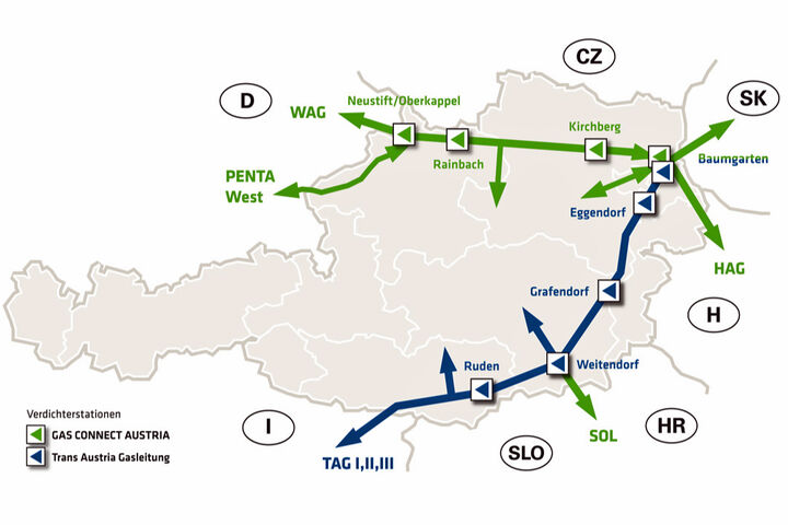 Gastransportleitungen in Österreich