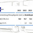Markt für Klima-Splitgeräte in Österreich, Quelle: Branchenradar Klimasplitgeräte in Österreich 2025