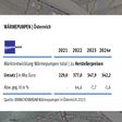 Wasser-Wasser-Wärmepumpe, Tabelle Marktentwicklung Wärmepumpen in Österreich