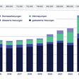 Grafik des Heizungsabsatzes in Deutschland von 2014 bis 2024