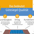 Mehrwert, den Solarwärme-Anlagen mit Gütesiegel von Austria Solar bieten