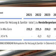 Kupfer- und Edelstahl-Rohre, Tabelle von Branchenradar.com