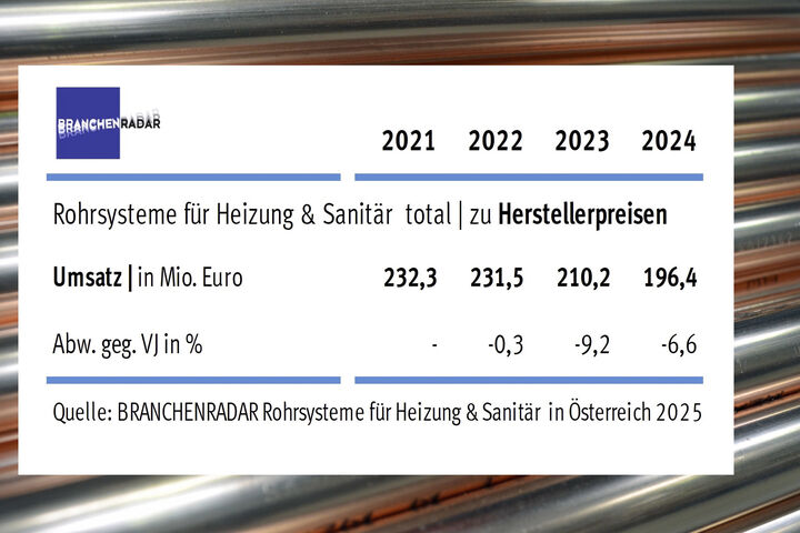 Kupfer- und Edelstahl-Rohre, Tabelle von Branchenradar.com