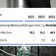Wohnraumlüftungsgerät, Tabelle zum Wohnraumlüftungsmarkt in Österreich in den Jahren 2021, 2022, 2023, 2024