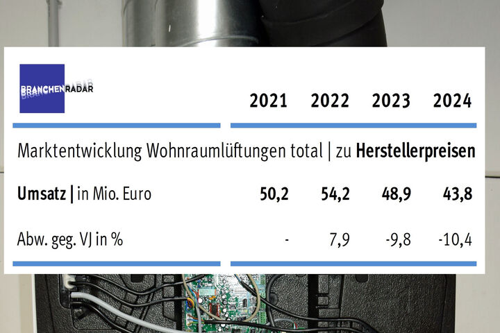 Wohnraumlüftungsgerät, Tabelle zum Wohnraumlüftungsmarkt in Österreich in den Jahren 2021, 2022, 2023, 2024