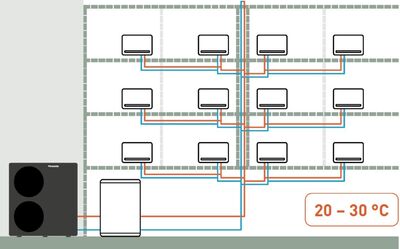 Aquarea Loop System Grafik Export PP