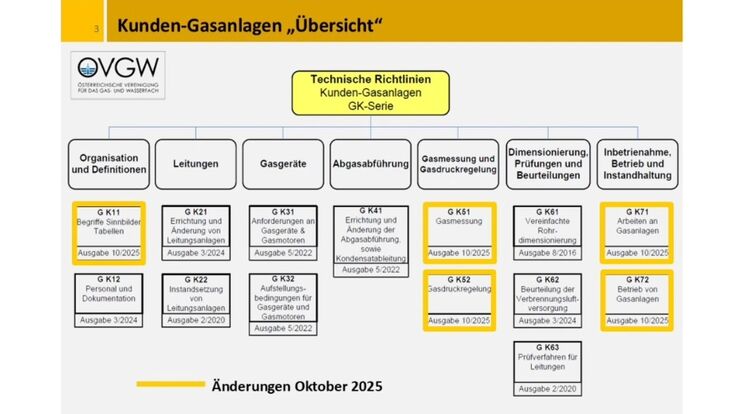 Screenshot eines Teils des Erklärvideos der ÖVGW zu neun Richtlinien für Kunden-Gasanlagen