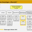 Screenshot eines Teils des Erklärvideos der ÖVGW zu neun Richtlinien für Kunden-Gasanlagen