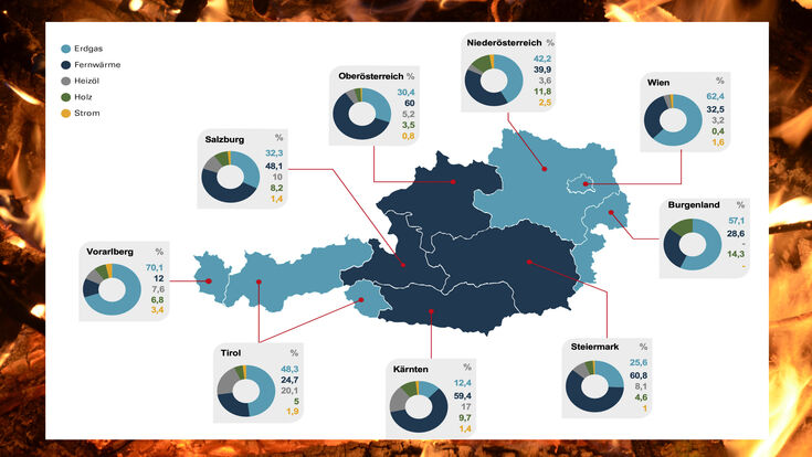 Energieträgeranteile im Mehrfamilienhaus-Bestand in Österreich