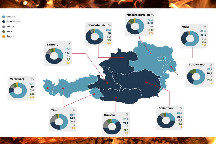 Energieträgeranteile im Mehrfamilienhaus-Bestand in Österreich