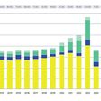 Chart der abgesetzten Heizungen in Deutschland von 2010 bis 2025