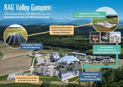 Infografik RAG Valley in Gampern