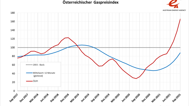 © 09_OEGPI_2021_september_PNG-2