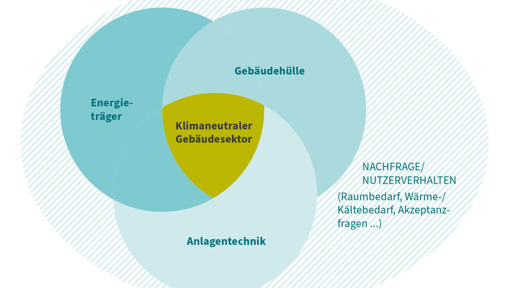 © Deutsche Energie-Agentur Deutsche Energie-Agentur dena